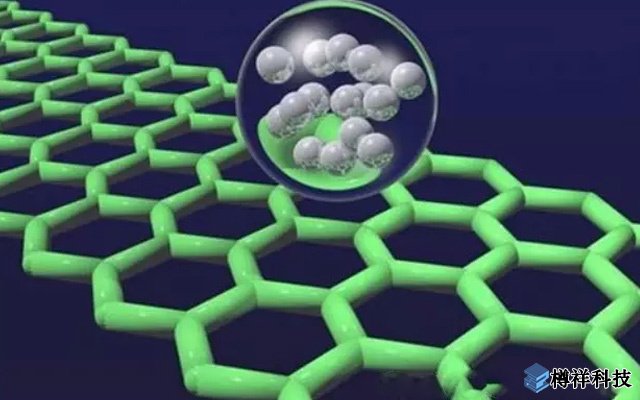 大連化物所在石墨烯基柔性化、微型化超級(jí)電容器研究取得新進(jìn)展