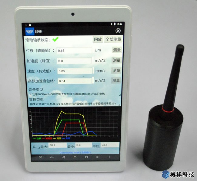 便攜式無(wú)線(xiàn)測(cè)振儀-S908i主要針對(duì)檢測(cè)
