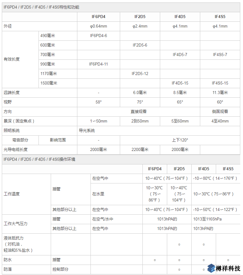 奧林巴斯小直徑光纖視頻內窺鏡和視像鏡規(guī)格