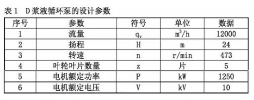 漿液循環(huán)泵的設計參數