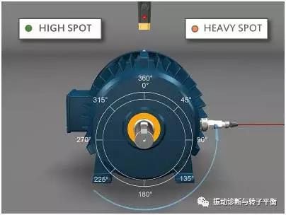 加重位置的一個(gè)簡單計(jì)算